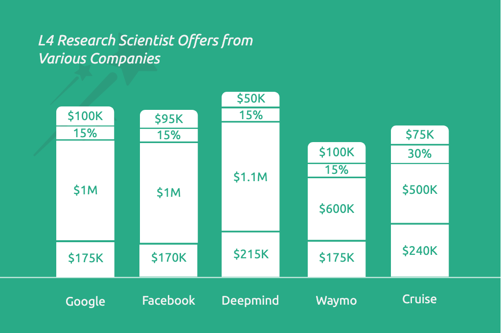 DEEPMIND RESEARCH SCIENTIST SALARY visual data 7